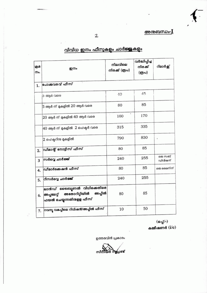 E Rekha Kerala 202324 Check Kerala Land Records Online  erekhakeralagovin   Bhulekh Apnakhata